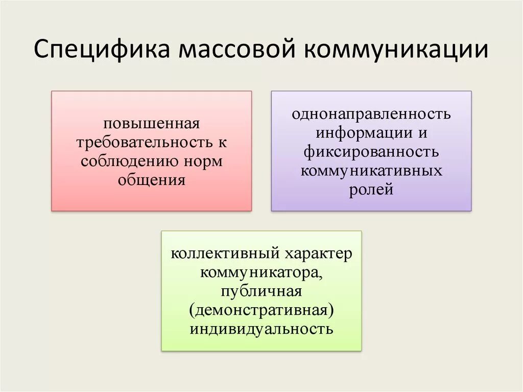 Работы массовая коммуникация и массовое. Специфика массовой коммуникации. Понятие массовая коммуникация. Массовая коммуникация в современном обществе. Особенность процесса массовой коммуникации.