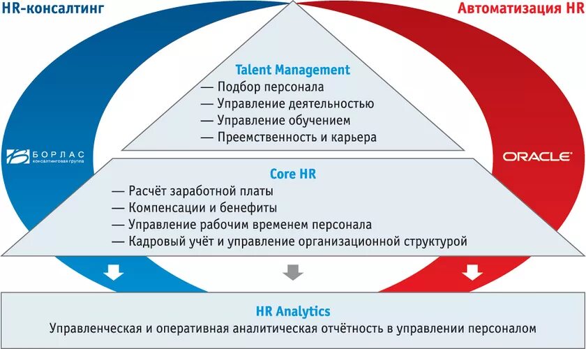 Производственно консалтинговая. Производственный консалтинг. Производственный консалтинг картинки. Производственный консалтинг. Виды консалтинговых услуг.