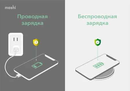 Почему беспроводная зарядка не заряжает телефон