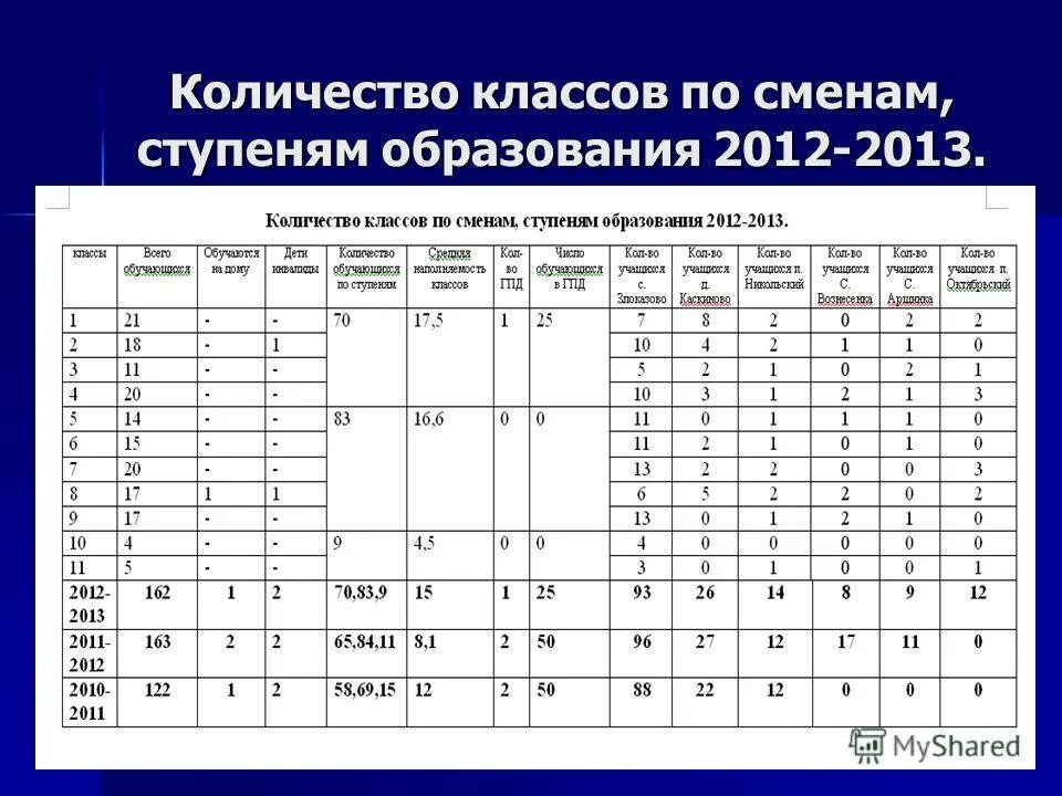 Сколько классов в музыкальной школе. Класс фортепиано в музыкальной школе. Предметы в музыкальной школе по классу фортепиано. Методики по обучению игре на фортепиано. Мои самые значимые достижения 1 класс.