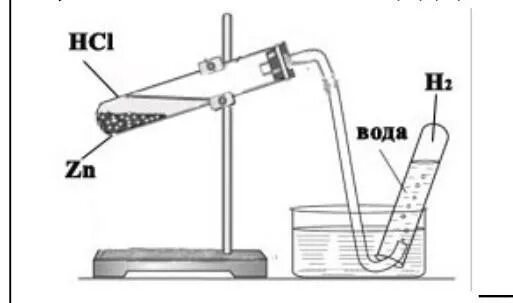 Прибор для получения водорода. Прибор Кирюшкина для получения водорода. Получение водорода методом вытеснения воды практическая работа. Собирание водорода методом вытеснения воды.