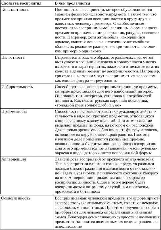 Восприятие критерии