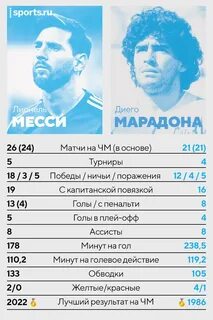 Сколько голов забил месси за сборную