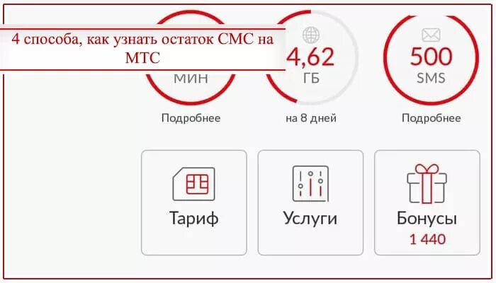 Сколько гб осталось на мтс. Узнать пакет минут на МТС. Остаток минут на МТС. Как проверить остаток смс на МТС. Остатки пакета МТС.