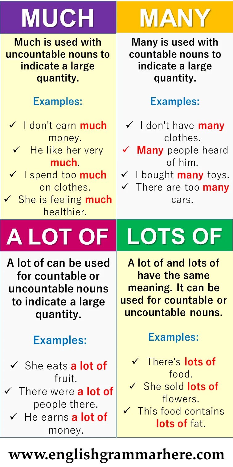 A lot of many much таблица. Much many a lot of правило. Some any much many a lot of правило. English Grammar here.com. Вставьте many a lot of