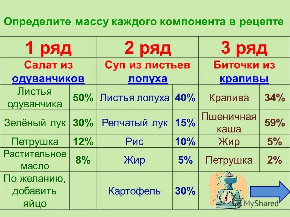 Три кубика из мрамора льда. Каждую массу. Задачи рецептуры. Плотность какого тела больше. Определи по весам массу.
