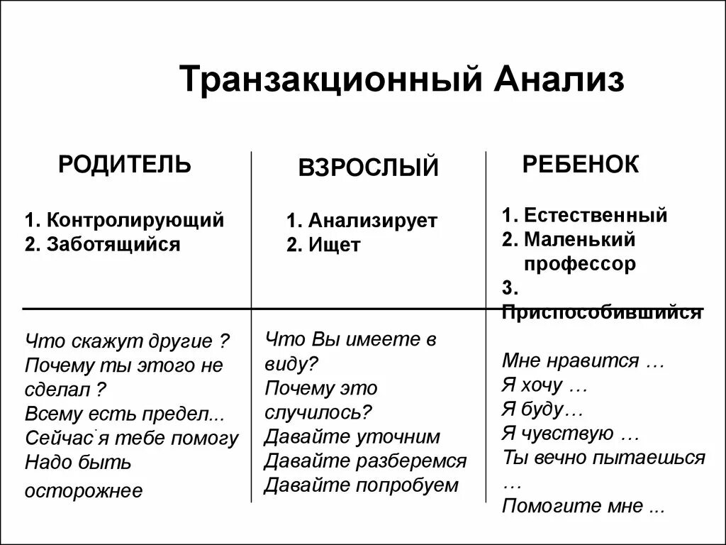 Метод транзакции