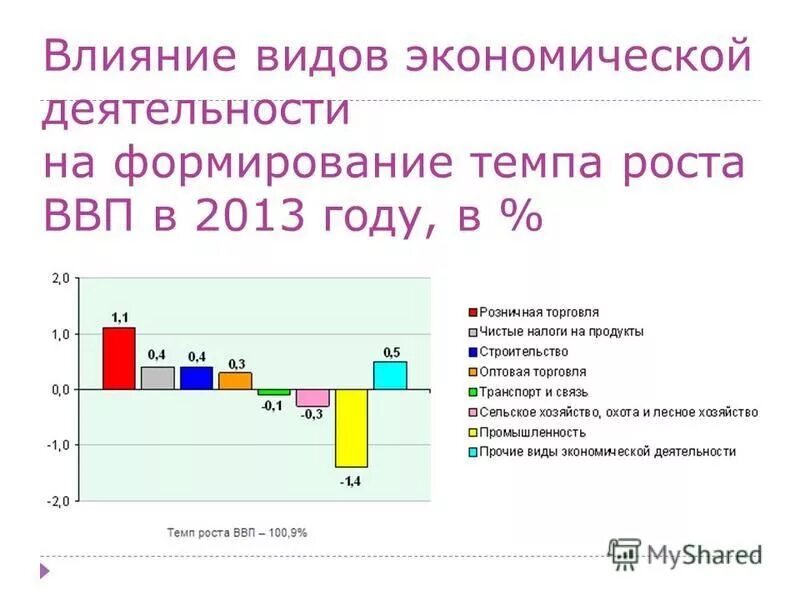 Врп республики коми