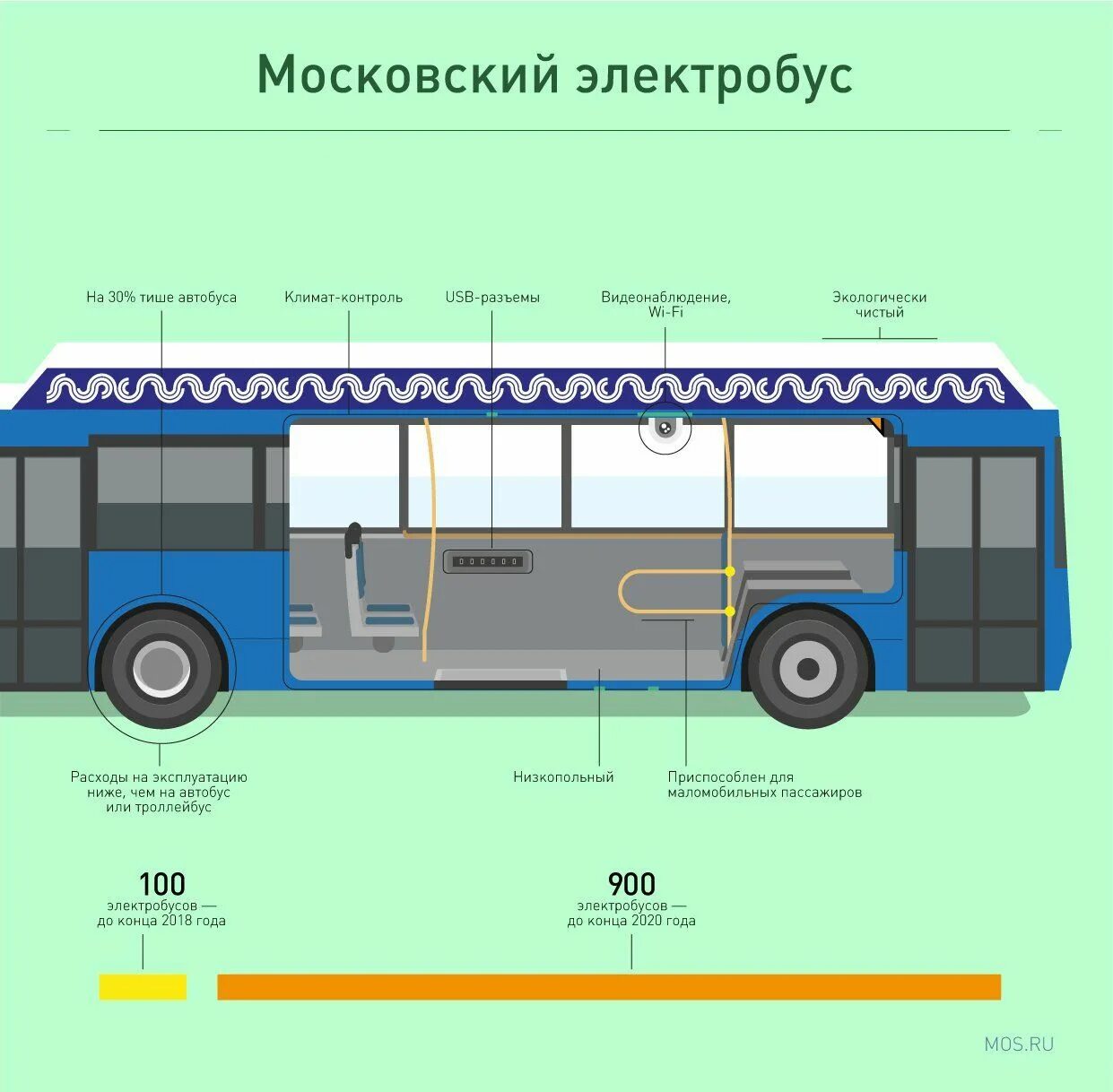 Расписание электробуса 2 т таганрог. Схема электрооборудования электробуса. электробус камаз-6282 схема. электробус камаз схема. камаз 6282 электробус чертежи.