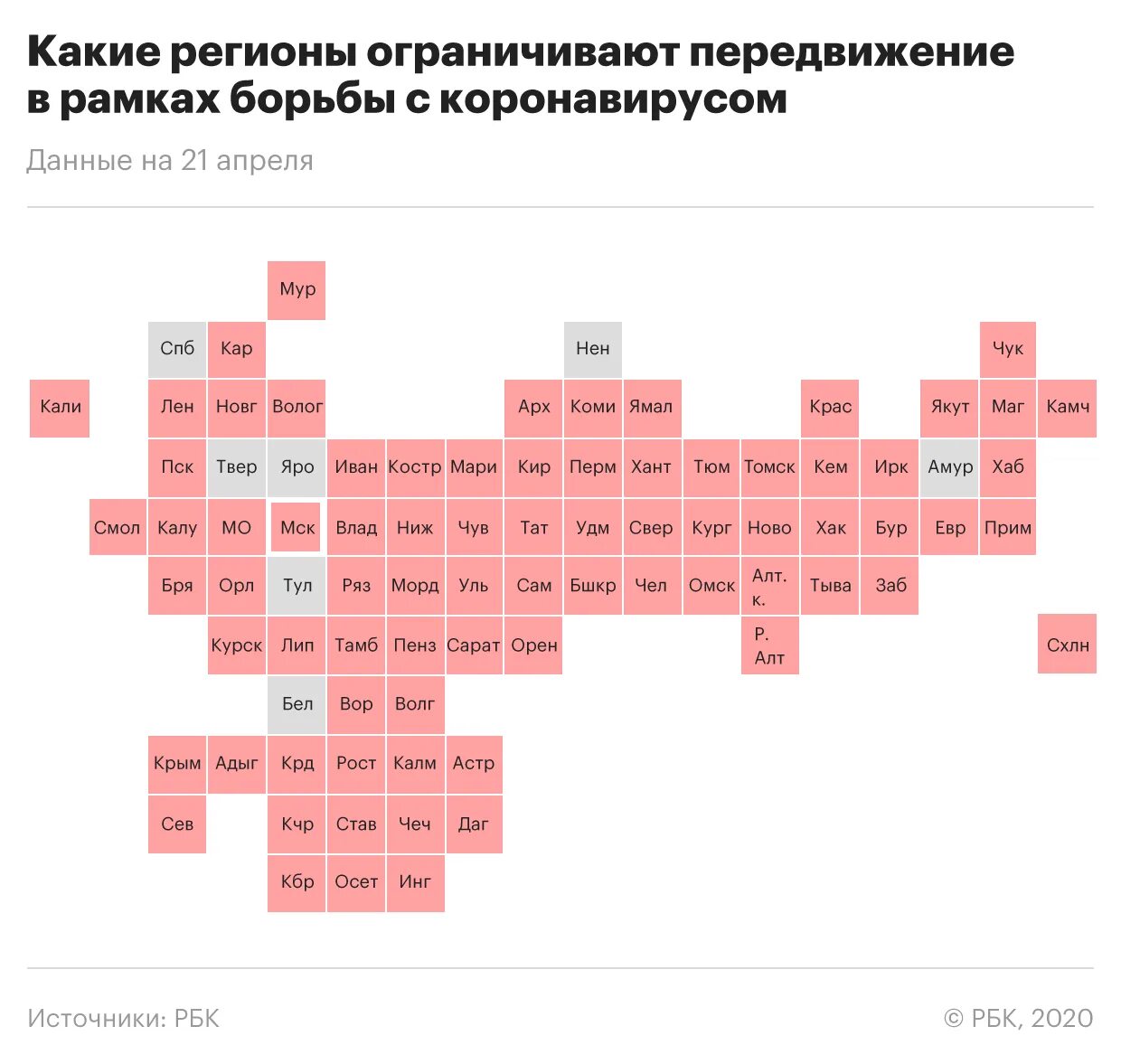 Какие направления закроют. Карантин 2020 в России. Закрытые регионы России. Карта карантина. Ограничения в России.