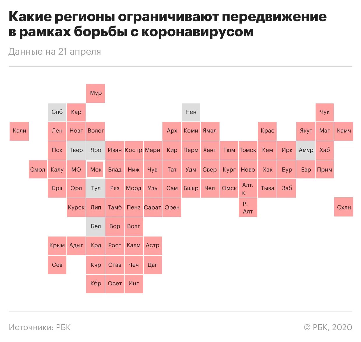 Какие направления закроют