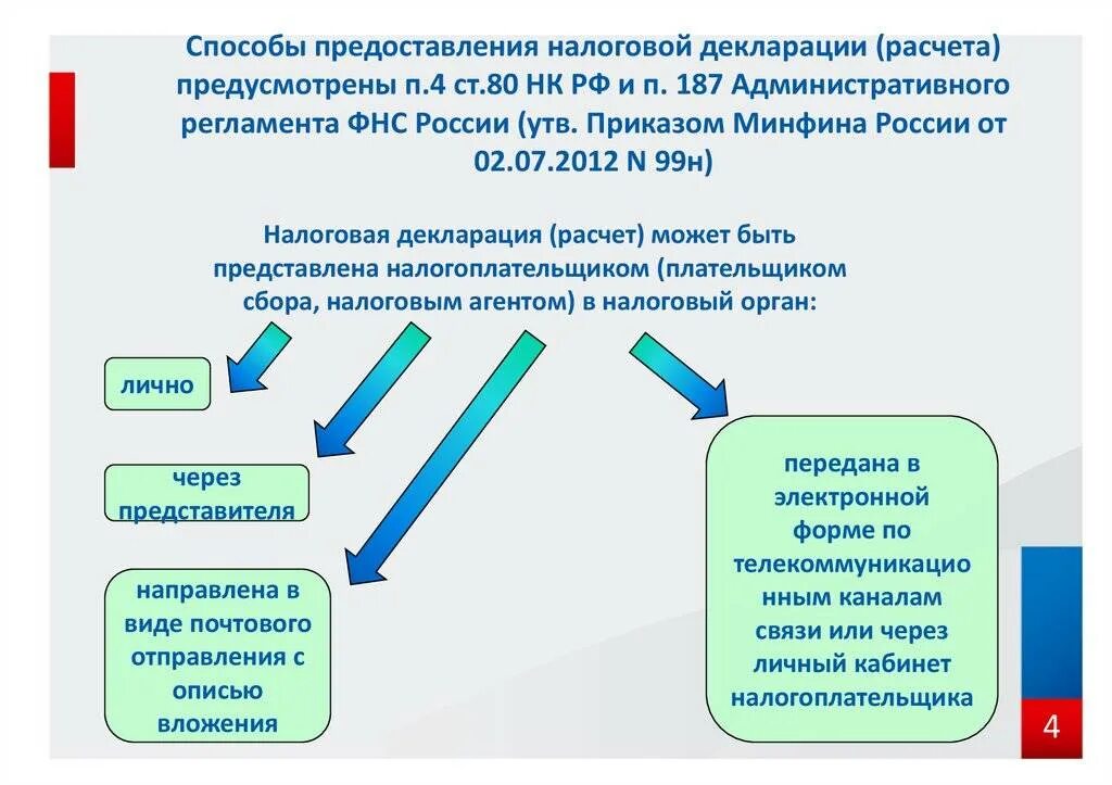 80 нк рф. Порядок предоставления налоговой отчетности. Способы представления налоговой декларации. Виды налоговых деклараций. Порядок предоставления налоговой декларации.