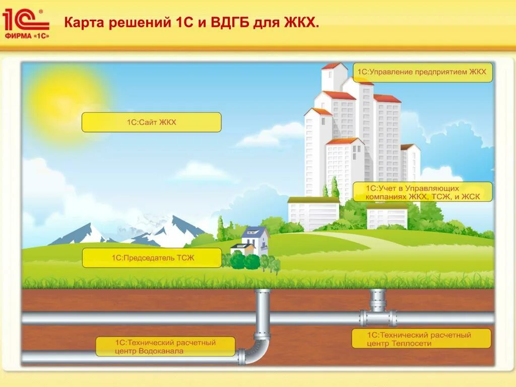 1с:учет в управляющих компаниях жкх. Управление жкх 1. 1с айлант управление жкх. Управление жкх 1. Статистика отдела обращений граждан текстом.