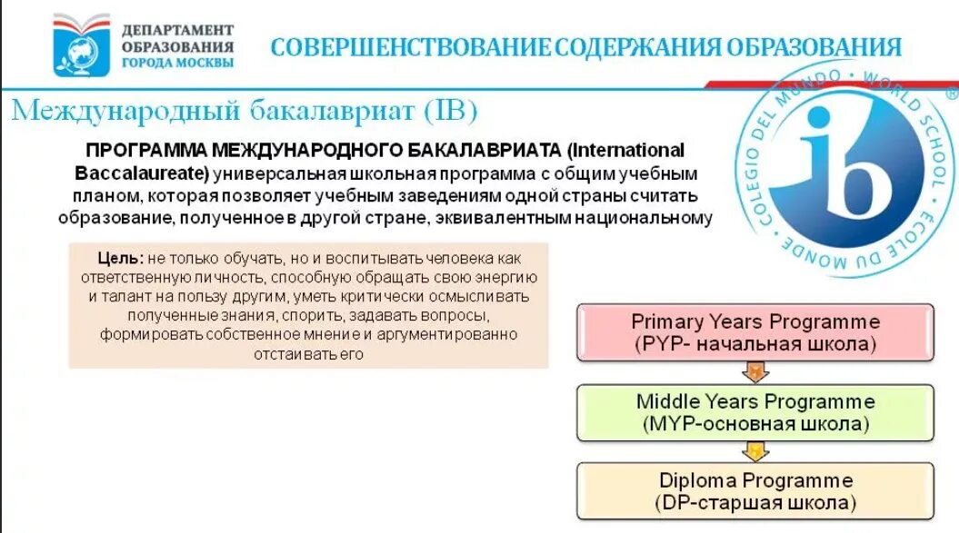 Программа международного бакалавриата