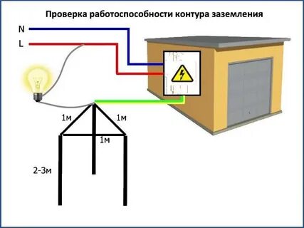 Схема заземления 380 вольт