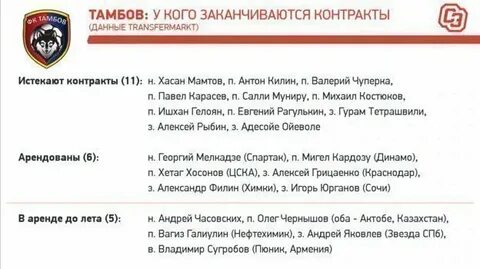 Закончился контракт
