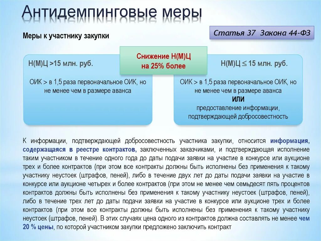 Обеспечение исполнения контракта с антидемпинговыми мерами. Антидемпинговые меры. Антидемпинговые механизмы. Антидемпинговые меры по 44 ФЗ. Как применять антидемпинговые меры.