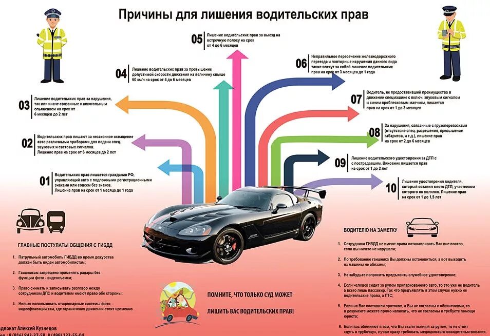 Лишение водительских прав. Причины лишения прав вождения. За что лишают водительских прав. Перечень нарушений за которые лишают водительских прав. Сколько можно ездить без регистрации после покупки