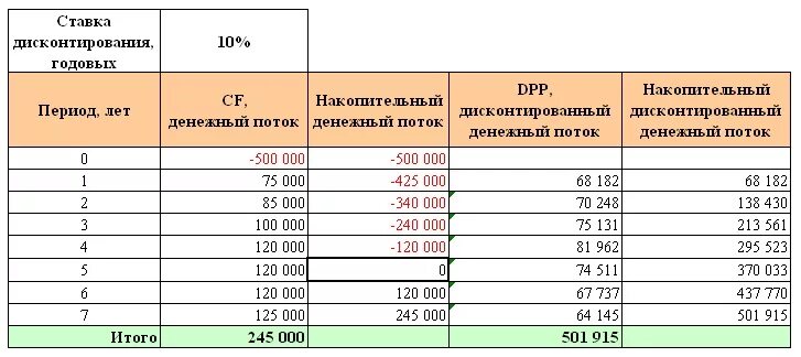 ДИСКОНТИРОВАННЫЙ ПОТОК photos