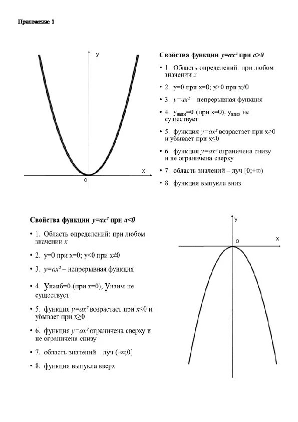 Свойства квадратичной функции 8 класс алгебра