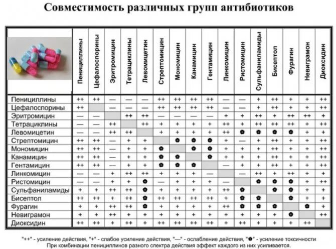 Цервициты лечение препараты эффективные. Схема лечения цервицита у женщин препараты. Какими препаратами лечат цервицит. Схема лечения цервицита. Антибиотики при хроническом цервиците.