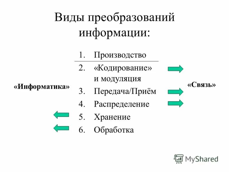 Виды преобразований. Преобразование типов. Определите вид преобразования. Определите вид преобразования. Определение элементарных преобразований строк матрицы.