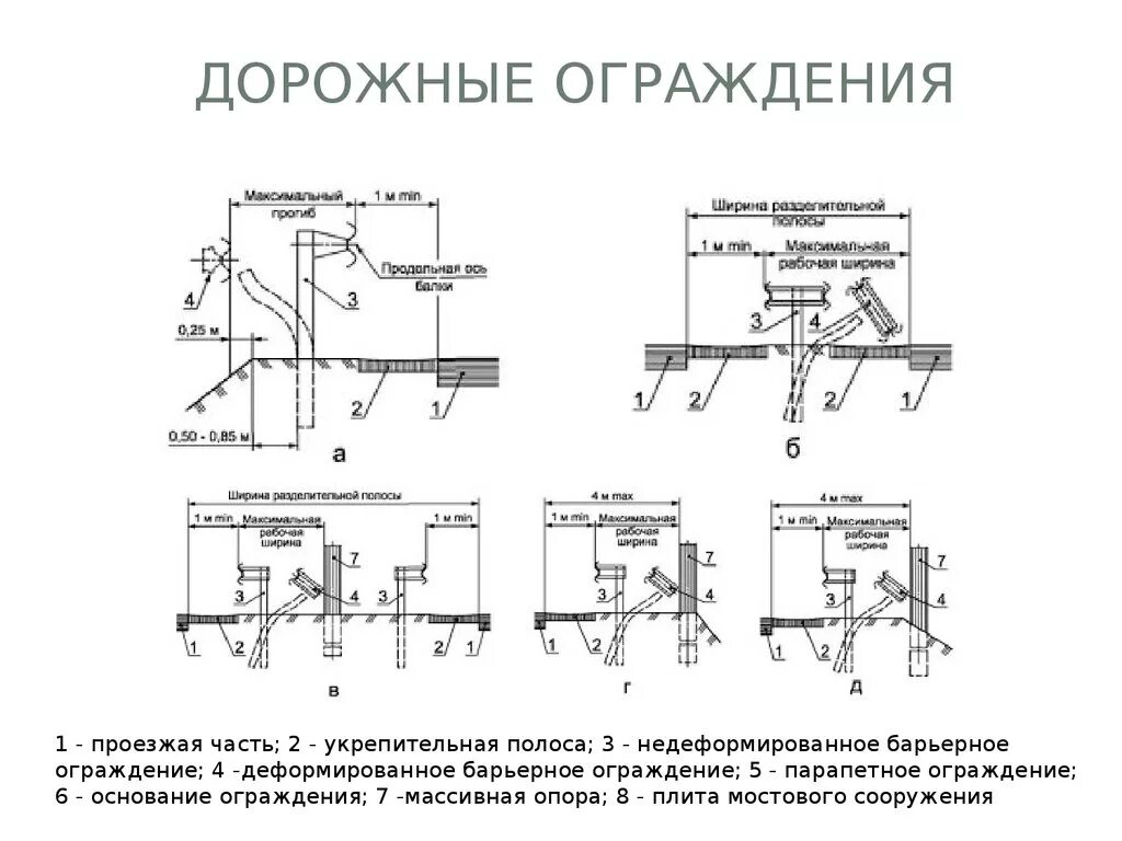 Гост дороги элементы обустройства. Технологическая схема монтажа барьерного ограждения. Барьерное ограждение дорожное схема установки. Технологическая схема разборки барьерного ограждения. Ограждение дорожное удерживающее барьерное чертеж.