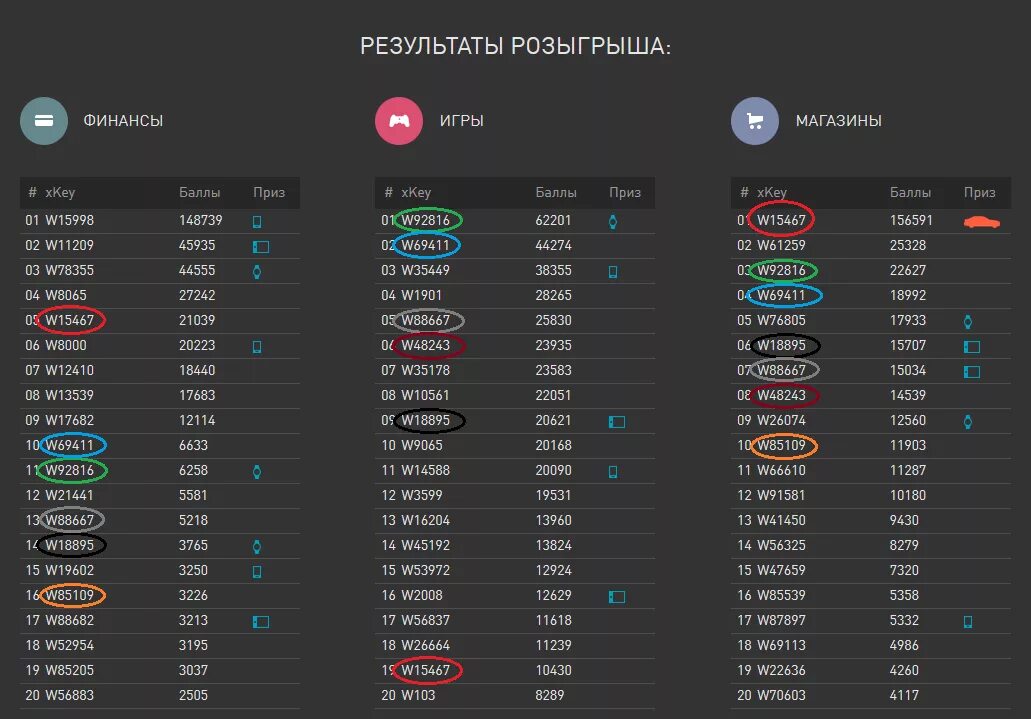 Region29 ru результаты розыгрыша. Таблица розыгрыша. Таблица участников розыгрыша. Результаты игры. Список участников розыгрыша.