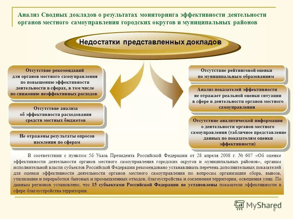 Эффективность деятельности муниципальных учреждений. Оценка эффективности органов местного самоуправления. Показатели деятельности органов местного самоуправления. Показатели эффективности органов местного самоуправления. Эффективность местного самоуправления.