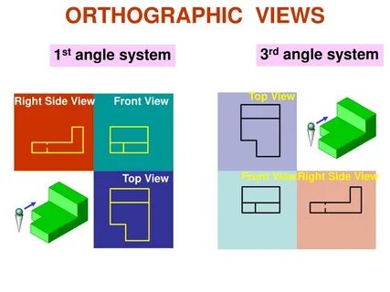 Right system