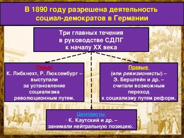 Правая либеральная партия. Социал-демократическая партия германии 19 век. социал демократическая партия германии 20 век. социал демократические партии в начале 20 века. партии в германии в начале 20 века.