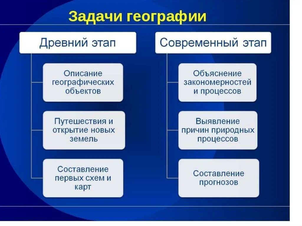 Конспект урока наука 9 класс