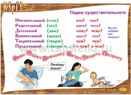 Как запомнить падежи 3. Как быстро выучить падежи. Как запомнить падежи. Как легко выучить падежи. Как быстро запомнить падежи.