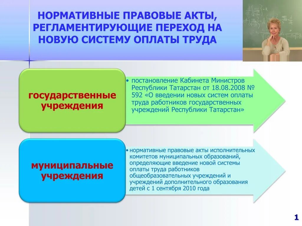 Что регулируют правовые акты. Нормативно-правовое обеспечение дополнительного образования. Нормативно-правовое обеспечение дополнительного образования детей. Локальные акты. Нормативные акты дополнительного образования.