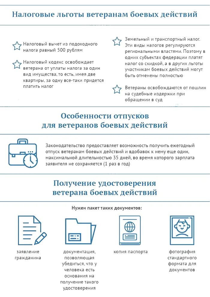 Оформление льгот ветеранам боевых действий