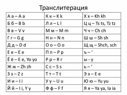 Как будет ц на английском