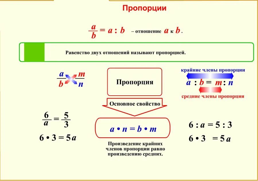 Как найти значение отношения