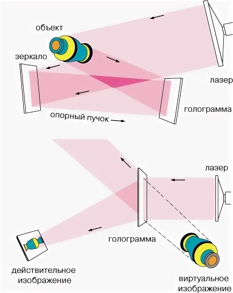 Получить голограмму