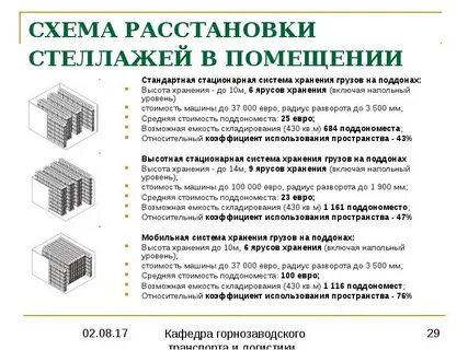 Какое требование к складам указано неверно