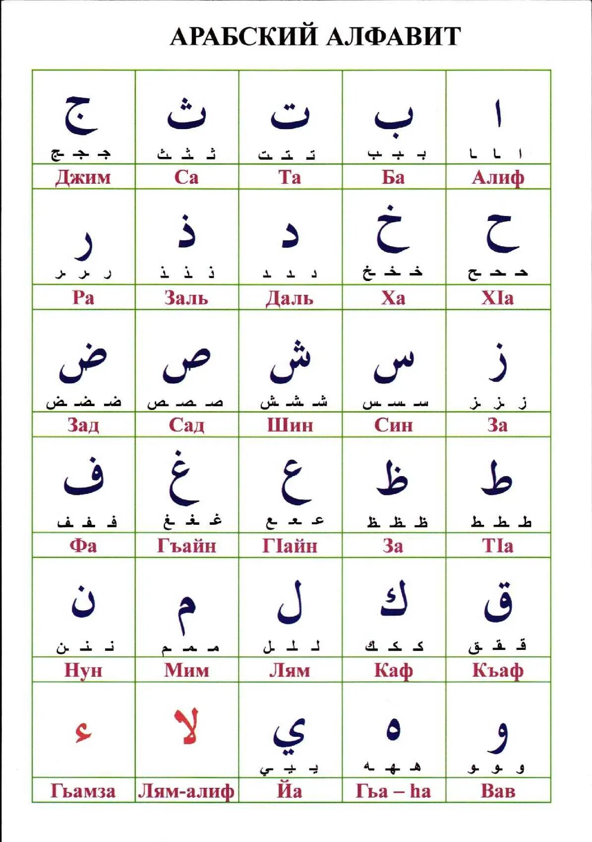 Арабский алфавит таблица. Арабский алфавит с транскрипцией. Арабский алфавит для начинающих детей. Таблица алфавита арабского языка. Арабский язык на телефоне