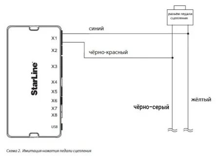 Имитация нажатия