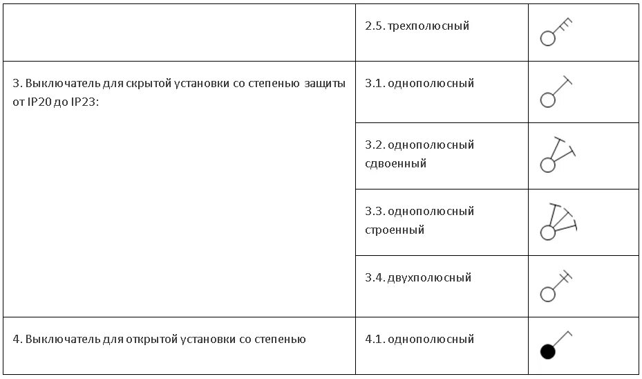 Изображение выключателя на схеме. Обозначение проходного выключателя на схеме. выключатель однополюсный обозначение на схеме. обозначение выключателей и переключателей на схеме. обозначение двухклавишного выключателя на схеме.