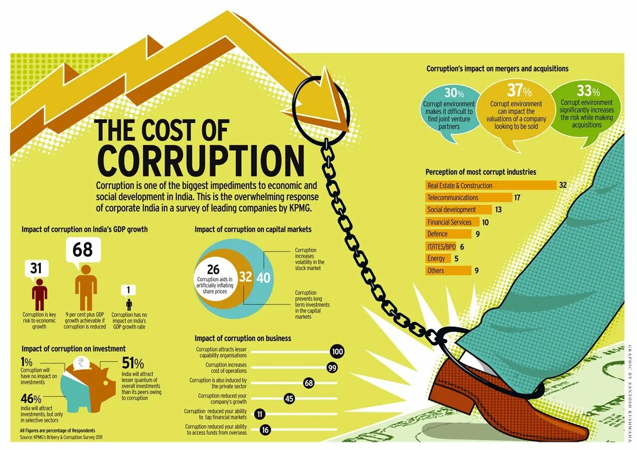 Corruption obscene. Инфографика. Страх инфографика. Инфографика в журнале. Красивая инфографика.