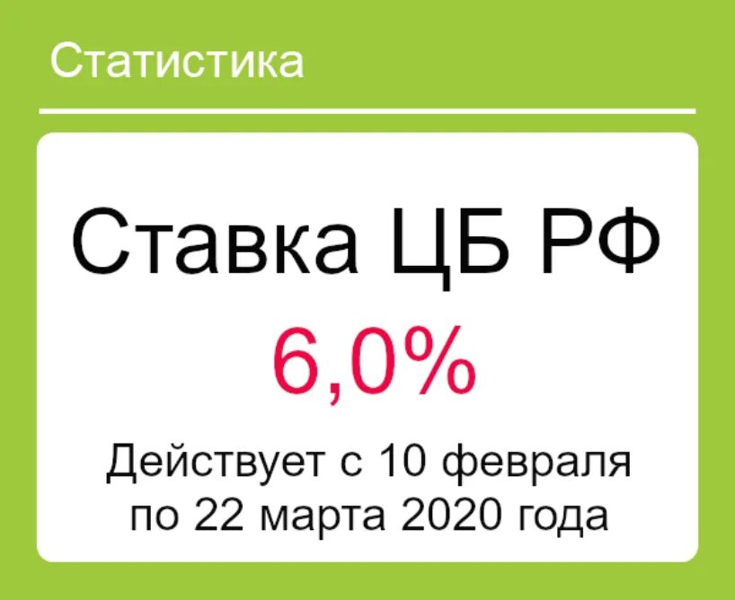 Ставки рефинансирования цб рф 2023. Ставки рефинансирования ЦБ РФ В 2020 году. Ставка рефинансирования ЦБ 2020 таблица. Ставка рефинансирования ЦБ РФ на сегодня 2020 год. Ставка рефинансирования ЦБ РФ В 2020 году таблица.