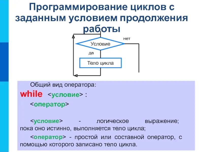 Цикл с условием презентация. Программирование циклов с заданным условием продолжения работы. Цикл с заданным условием. Цикл с заданным условием продолжения работы. Цикл с заданным условием продолжения работы примеры.