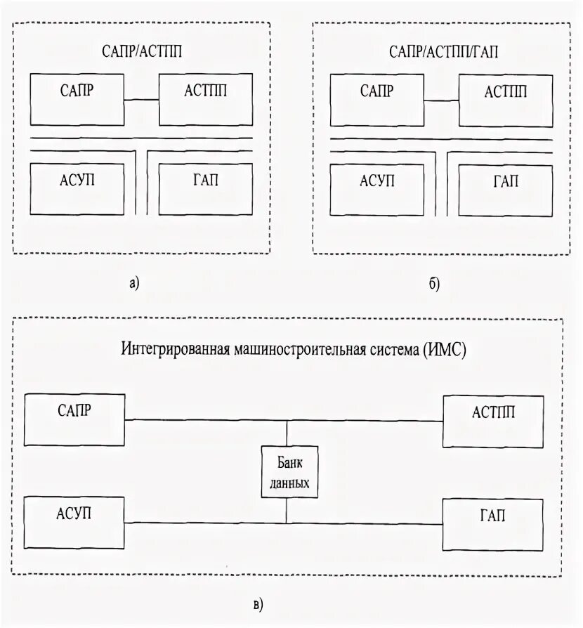 Количество интеграций