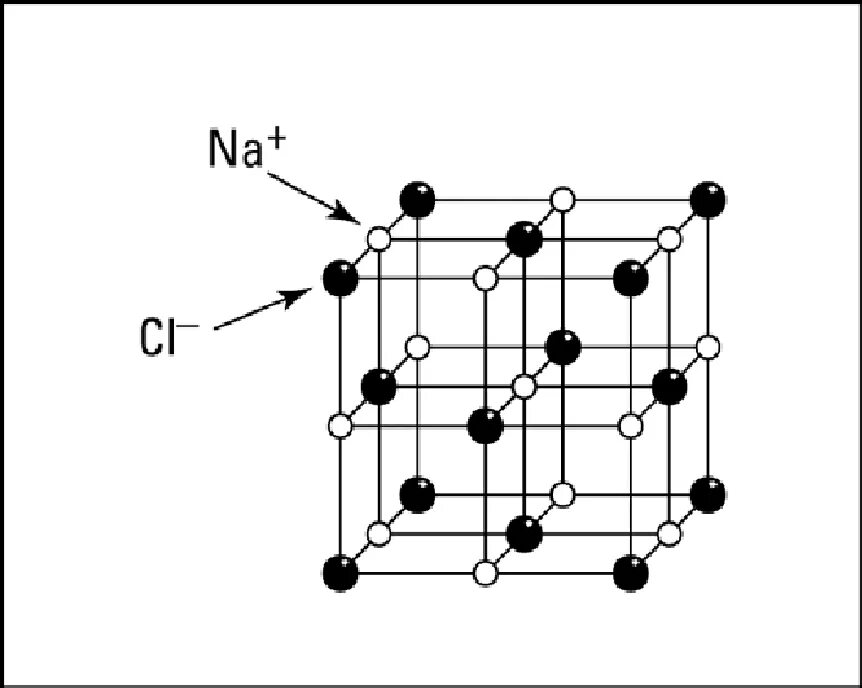 Кристалл натрий хлор решетка. Кристалл поваренной соли кристаллическая решетка. Кристаллическая структура поваренной соли. Кристалл структура хлорида натрия. Хлорид натрия рисунок