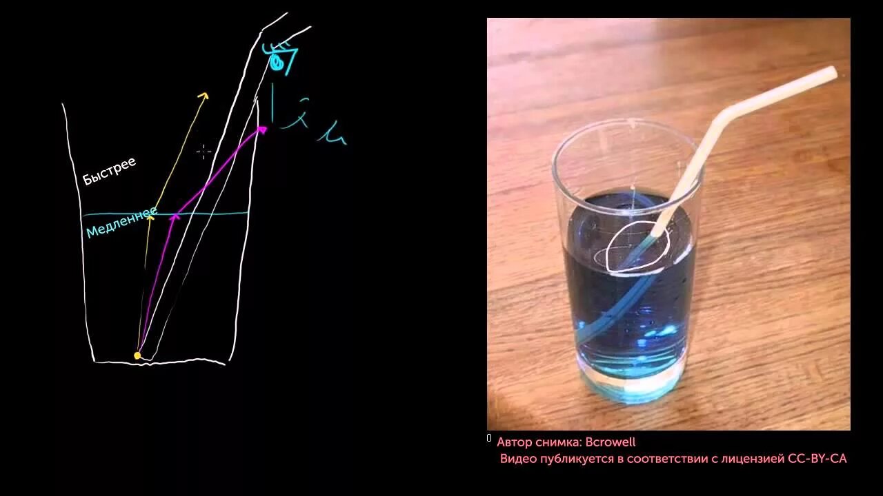 Преломление света в стакане с водой. Преломление карандаша в стакане с водой. Преломление света карандаш в стакане. Карандаш в воде преломление. Скорость погружения стакана в воду