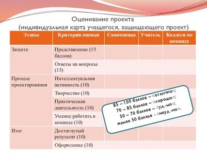Система оценивания проекта