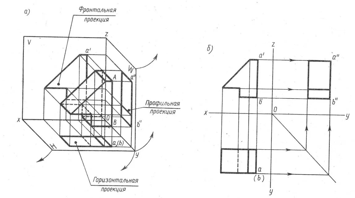 На рисунке 55. Инженерная Графика плоскости проекций. Двухкартинный комплексный чертеж.